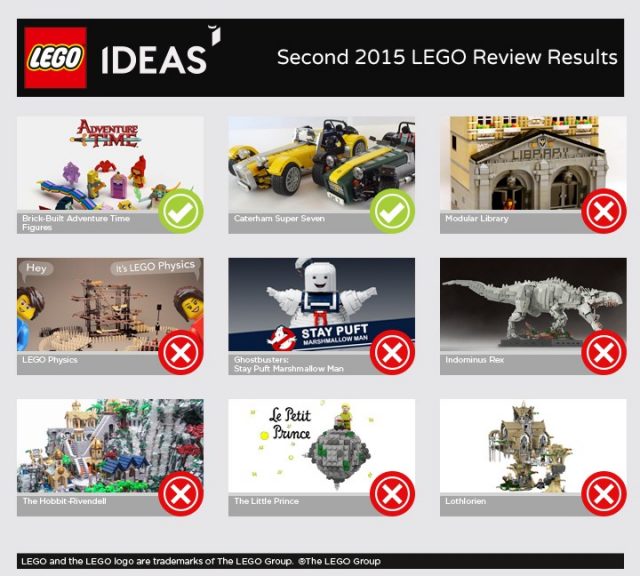 lego ideas second review stage 341