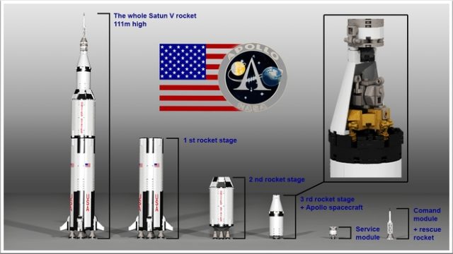 Il progetto originale dell'Apollo 11