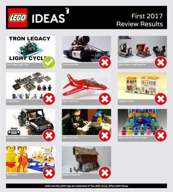 Risultati della prima fase di revisione LEGO Ideas