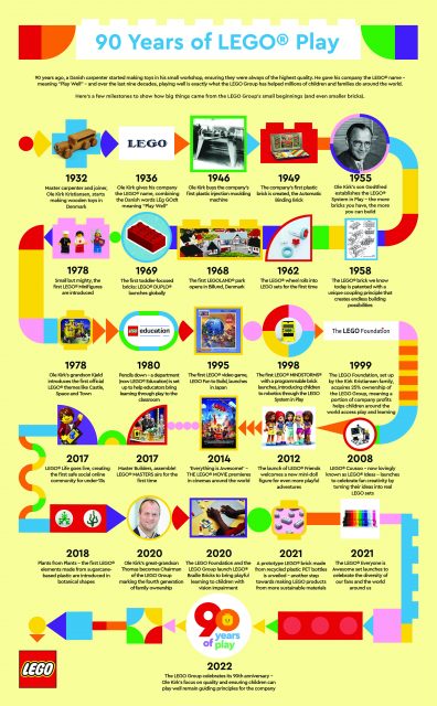 LEGO-90th-Anniversary-Timeline