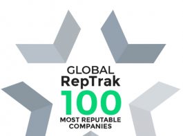 Global-RepTrak-2023